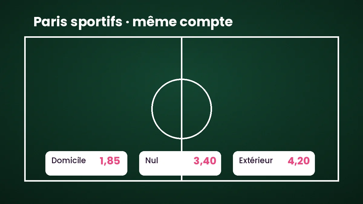 Terrain de football avec cotes de paris